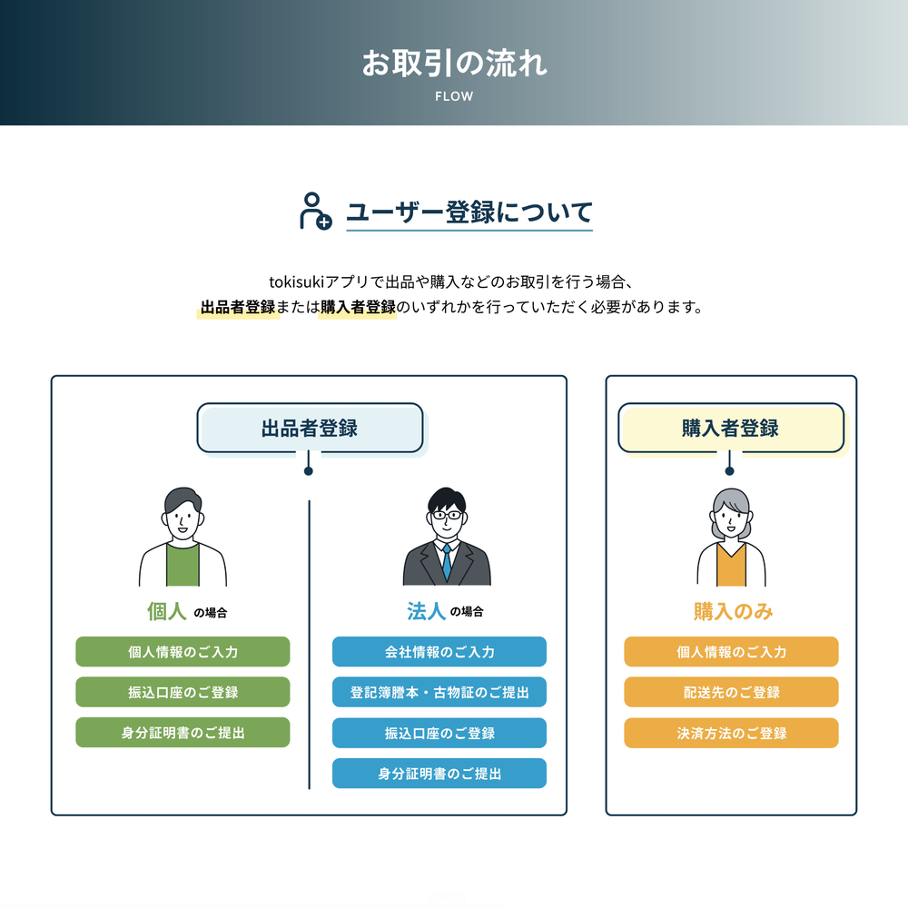 想いを記録する